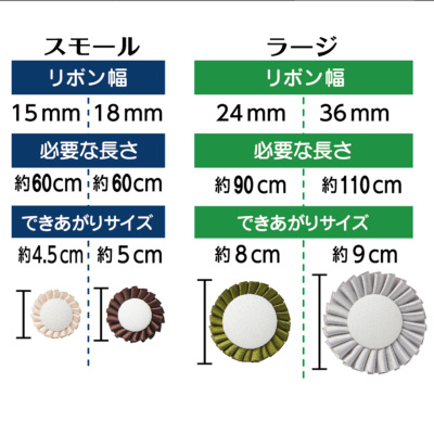 ロゼットメーカー スモール生地の通販|ノムラテーラーオンラインショップ