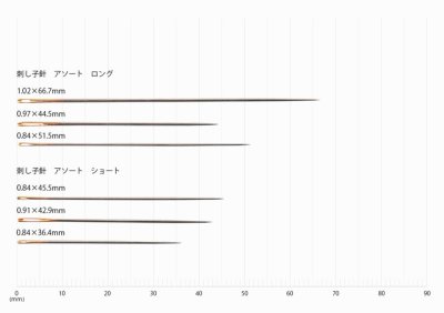 刺し子針 アソートセット(ショート)生地の通販|ノムラテーラー