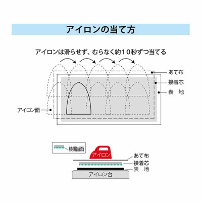 両面接着芯地 厚手タイプ生地の通販|ノムラテーラーオンラインショップ