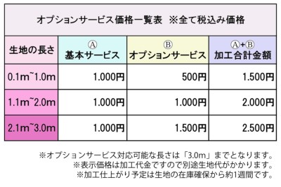 端ミシン加工サービス生地の通販|ノムラテーラーオンラインショップ